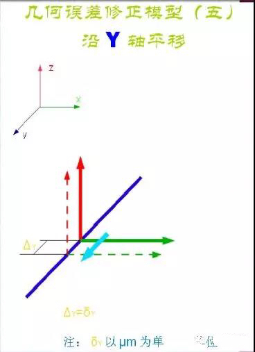 三坐標幾何誤差與修正